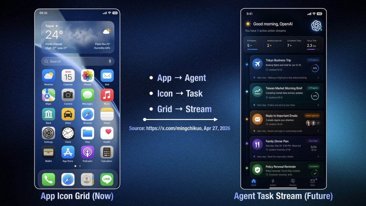 OpenAI Phone Concept