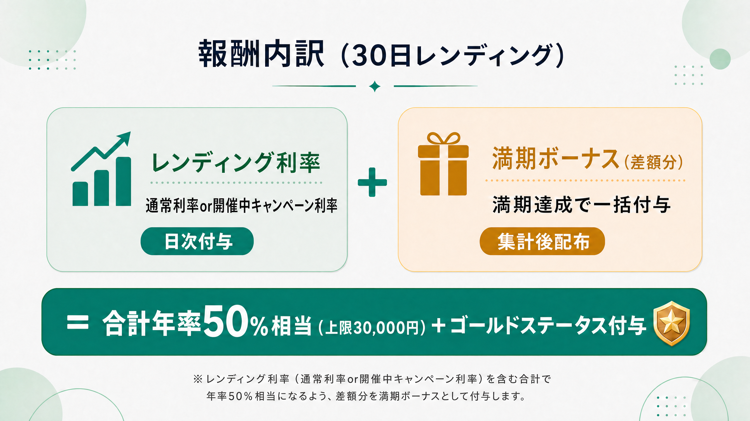 STEP 2 報酬内訳