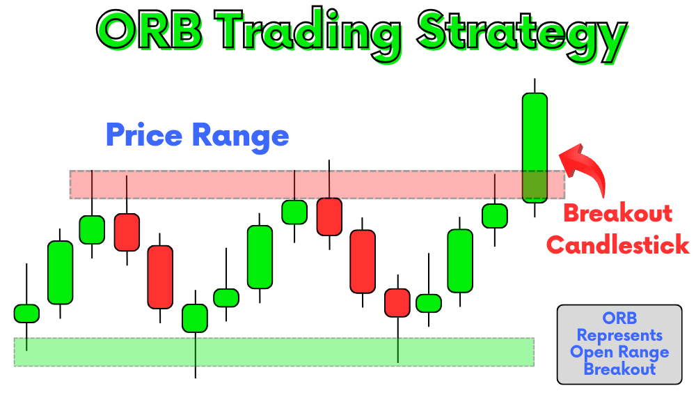 Opening Range Breakout Diagram