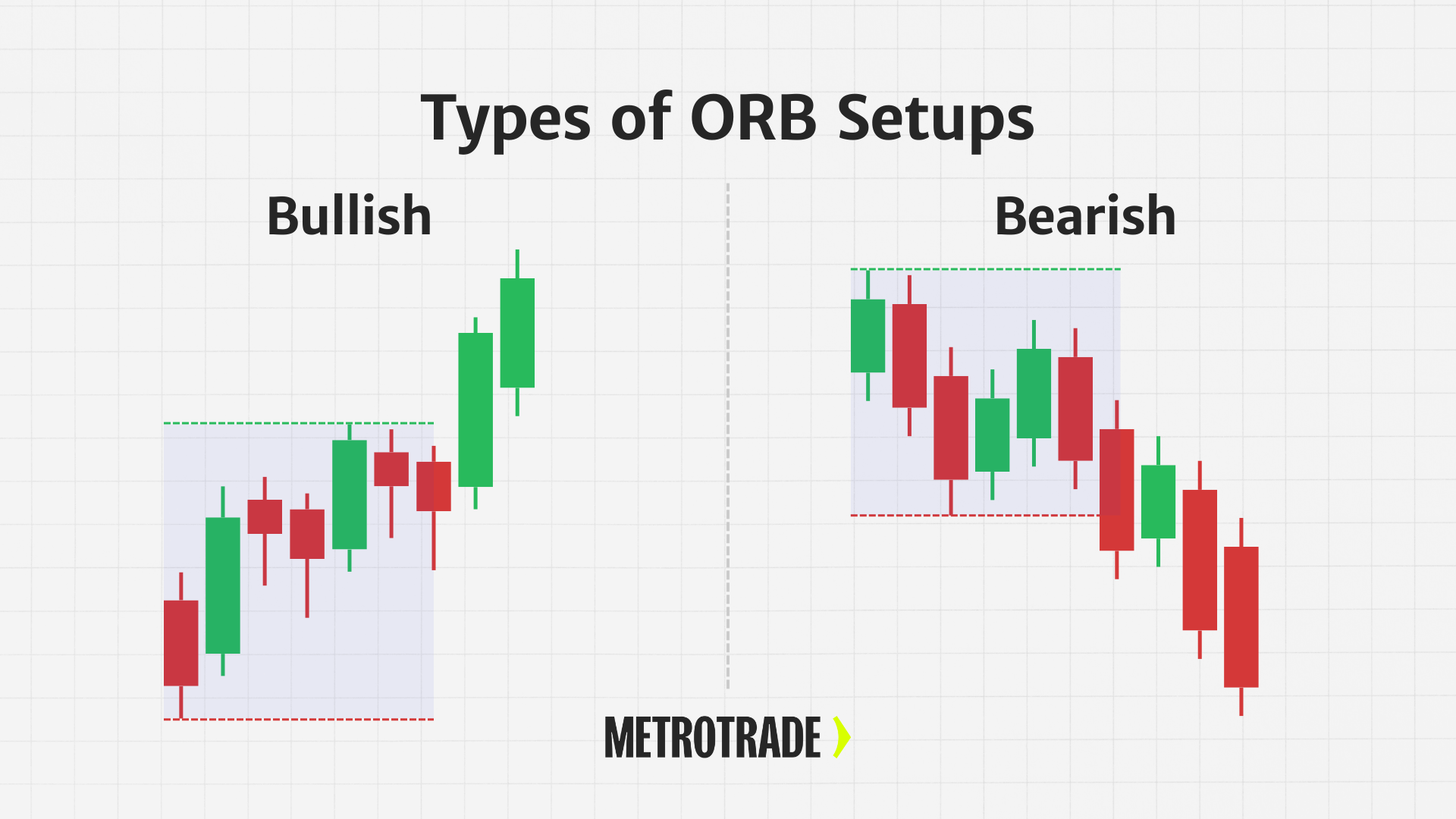 Types of ORB Setups