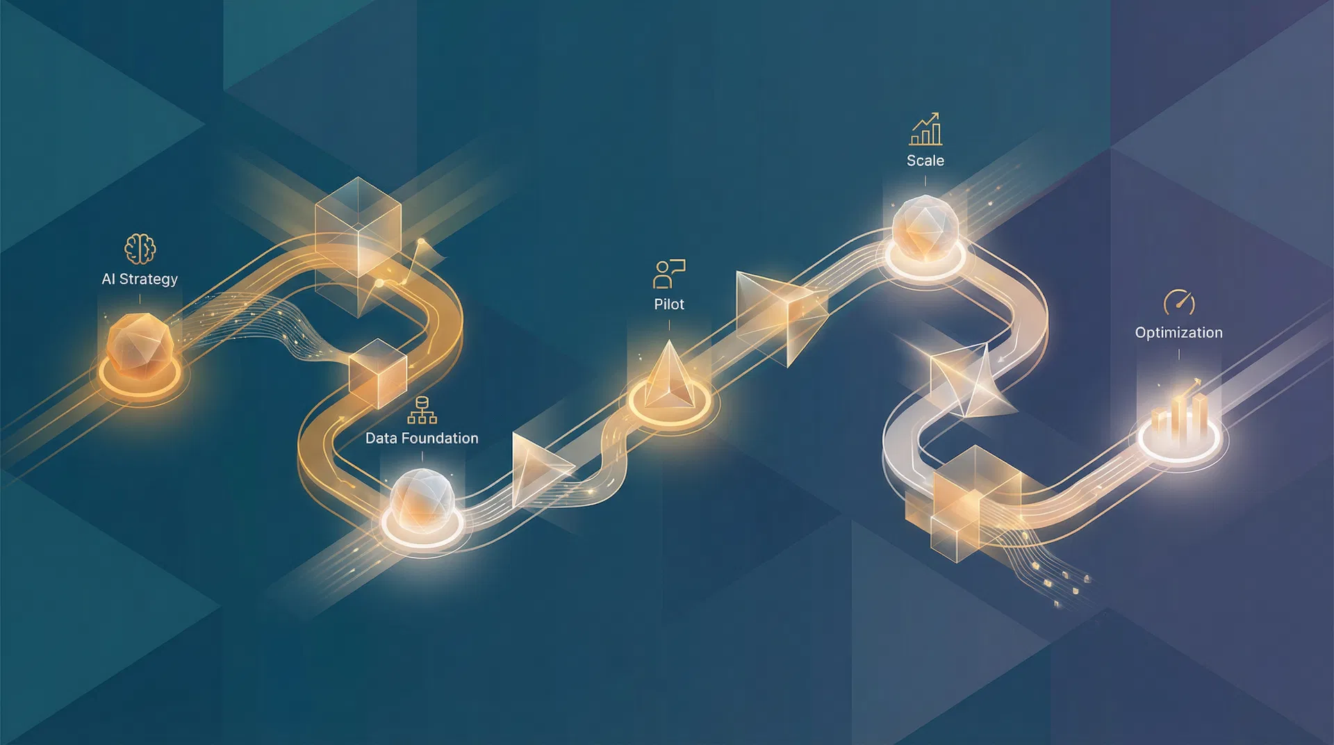 AI Implementation Roadmap