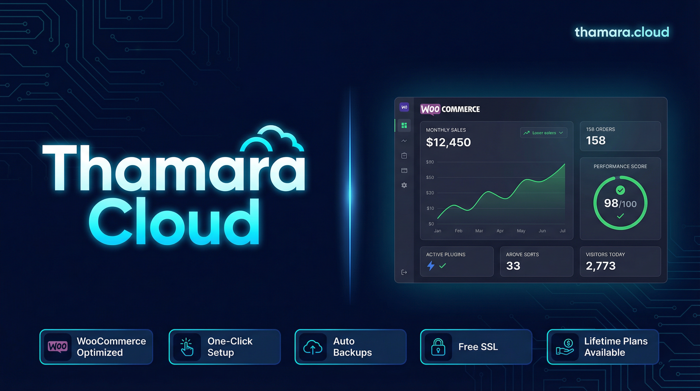 E-commerce Security Features