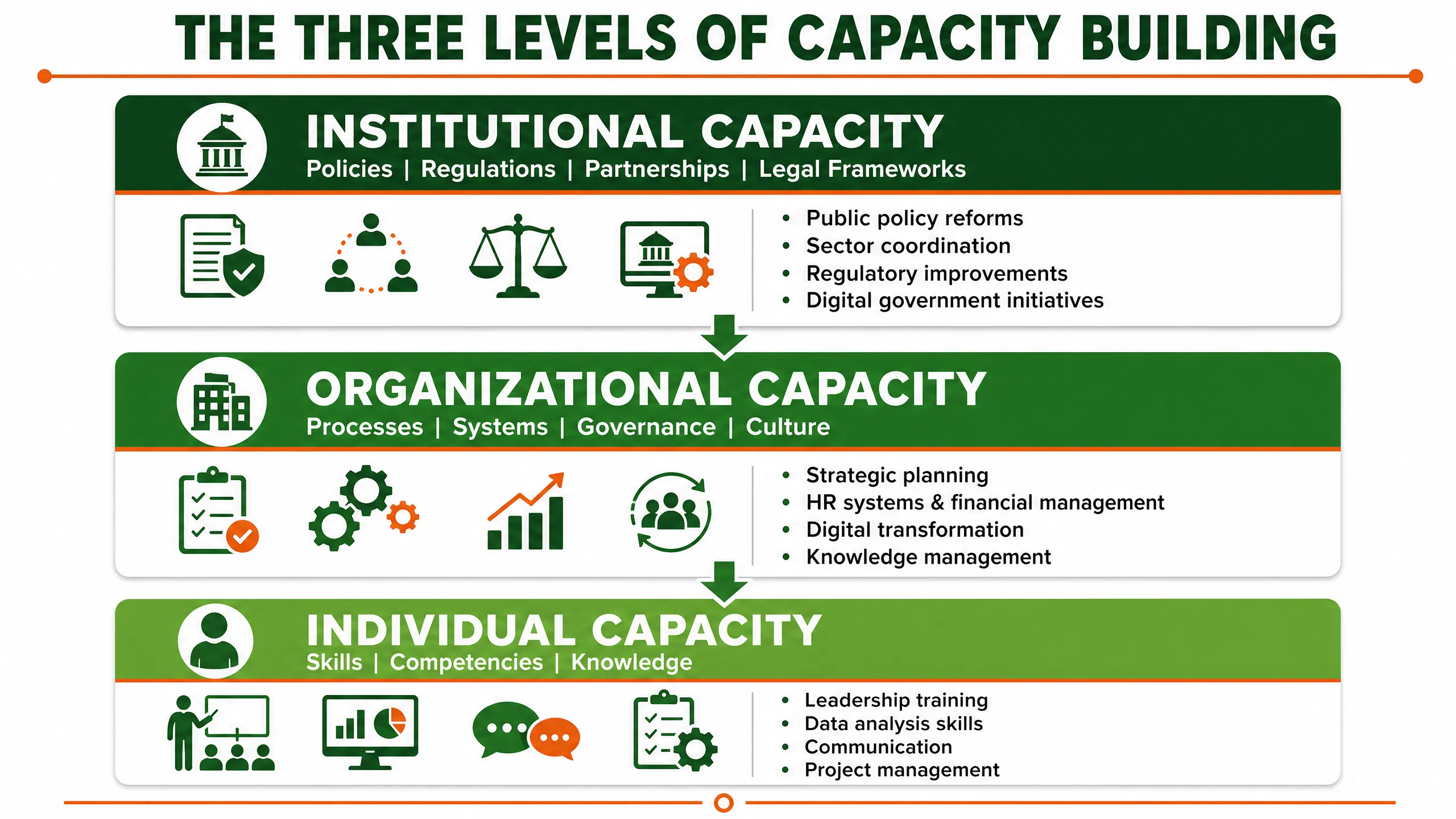 infographic_1_three_levels_v2.png