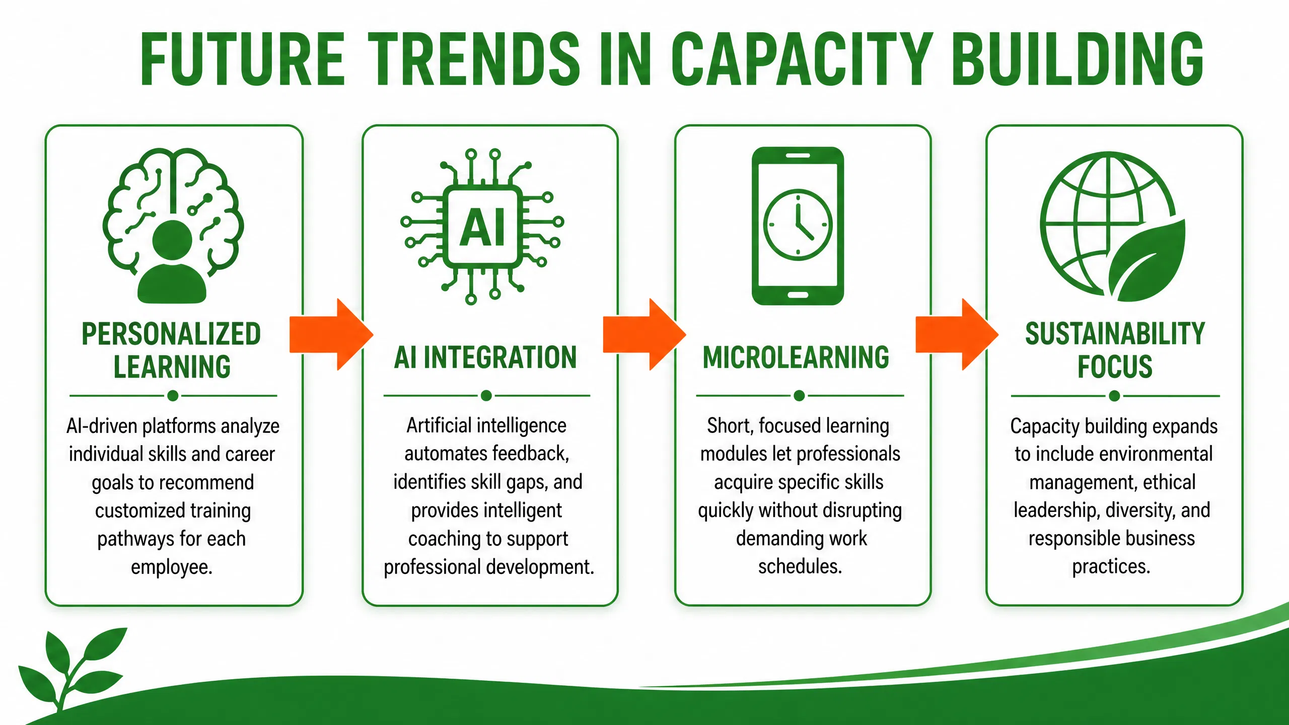 infographic_3_future_trends_v2.png