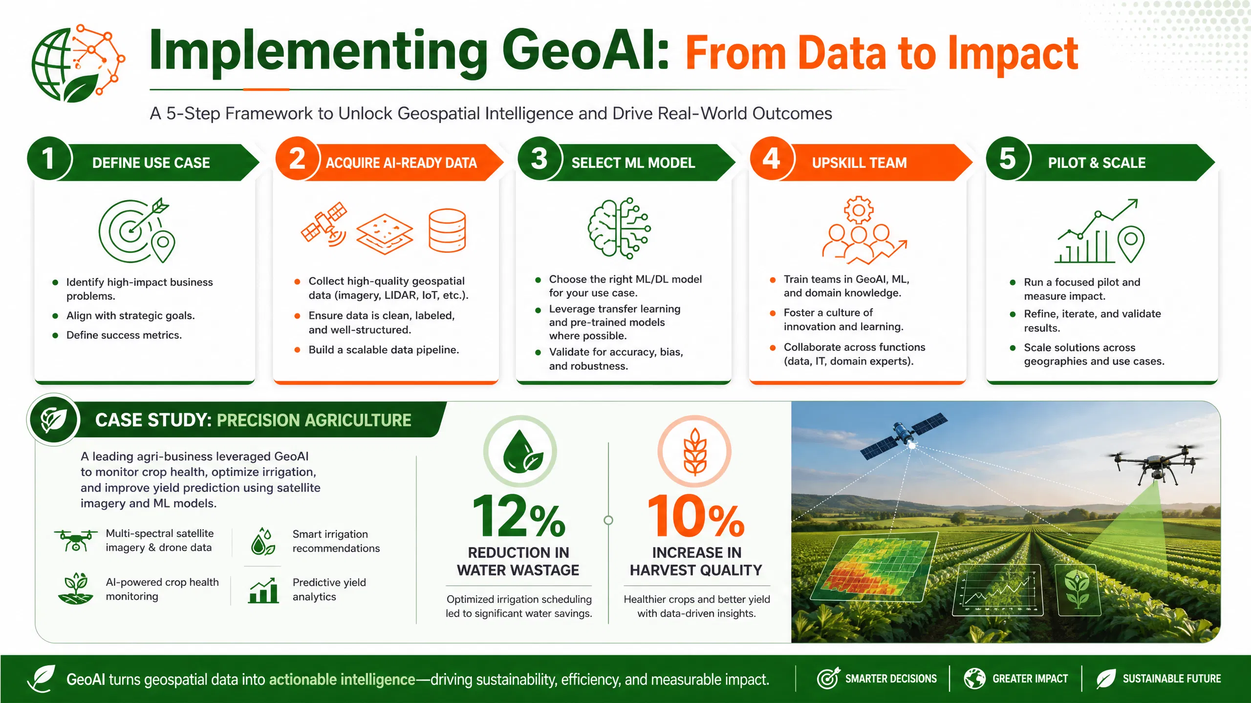 geoai_infographic_2.png