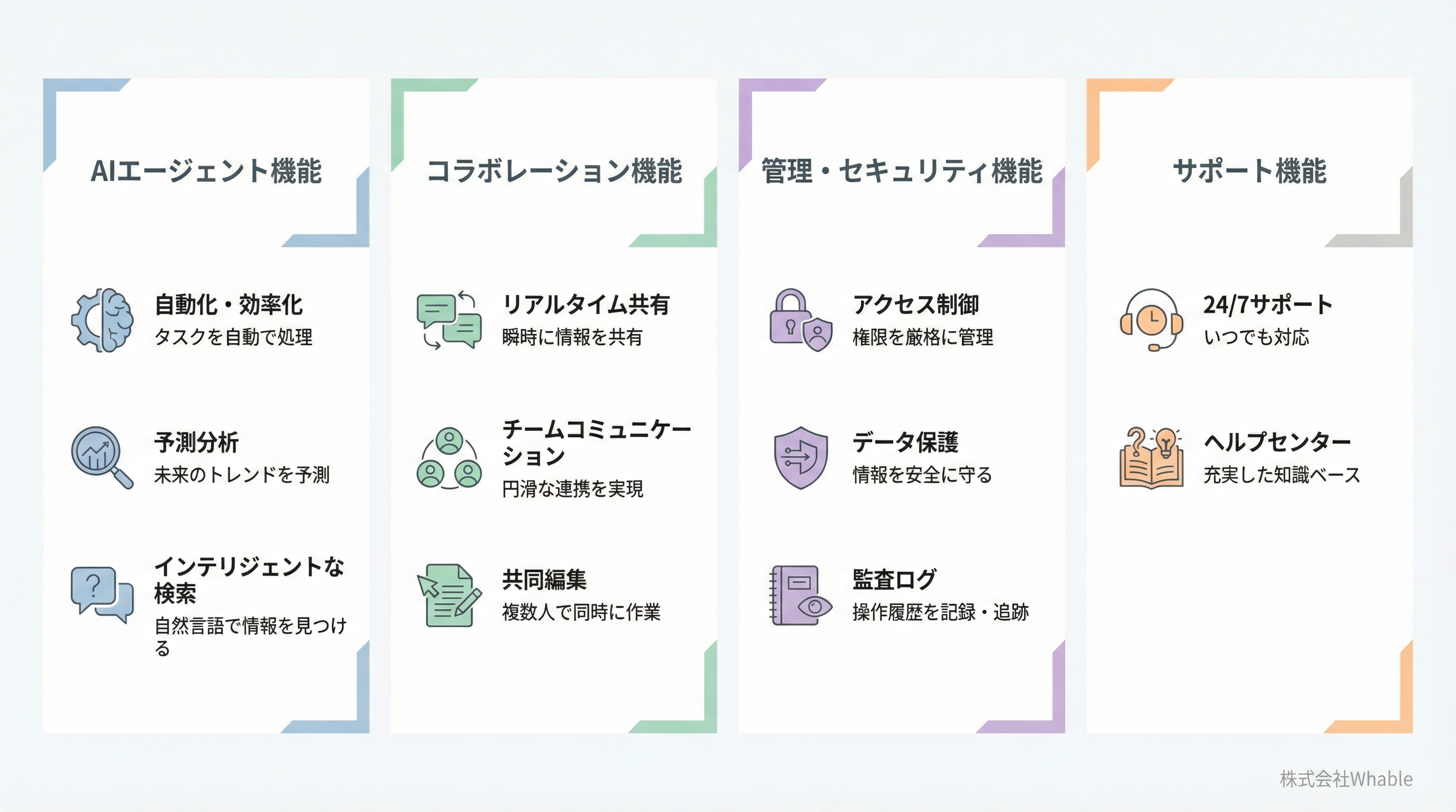 チームプランの機能マップ