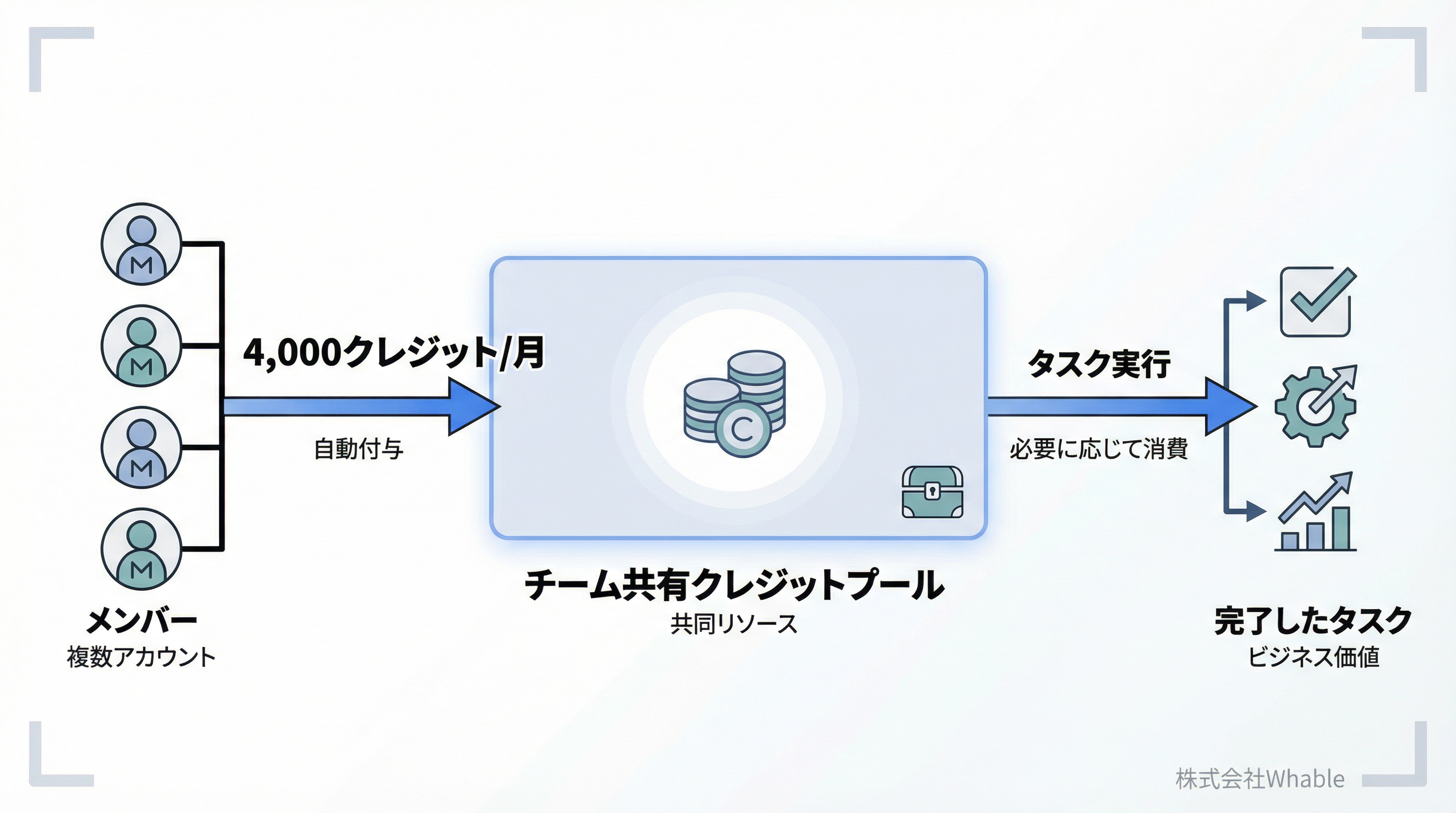 クレジットフローの図解