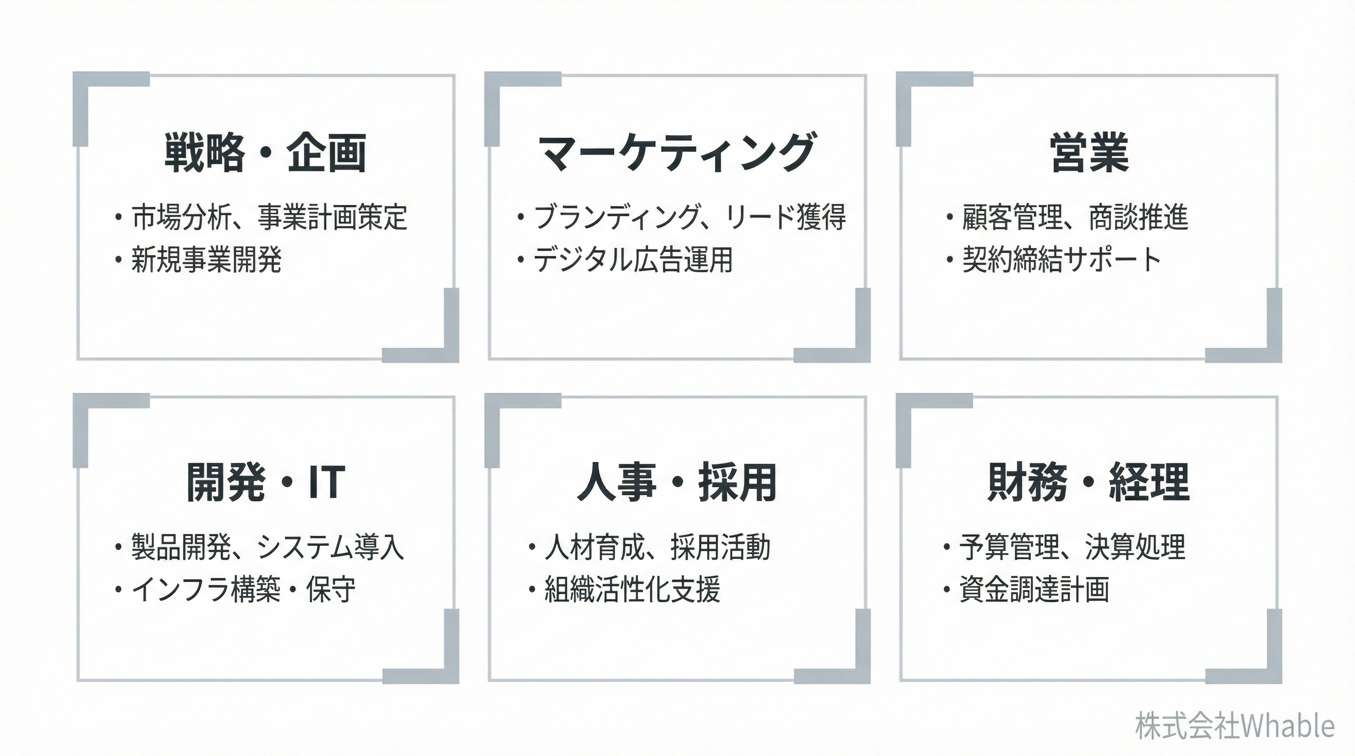 部門別ユースケースマップ