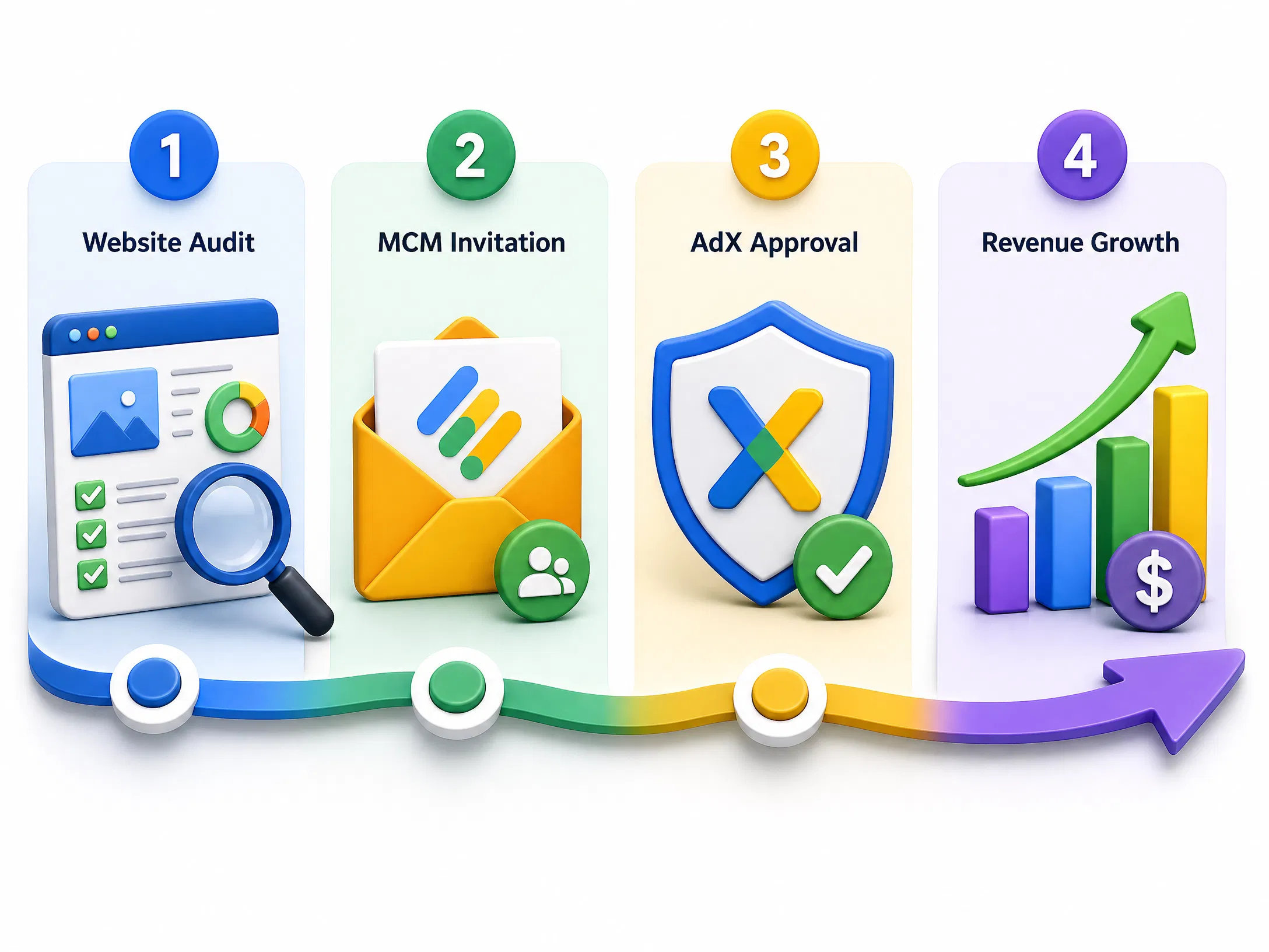 Join on adx approval adx_mcm_process.png