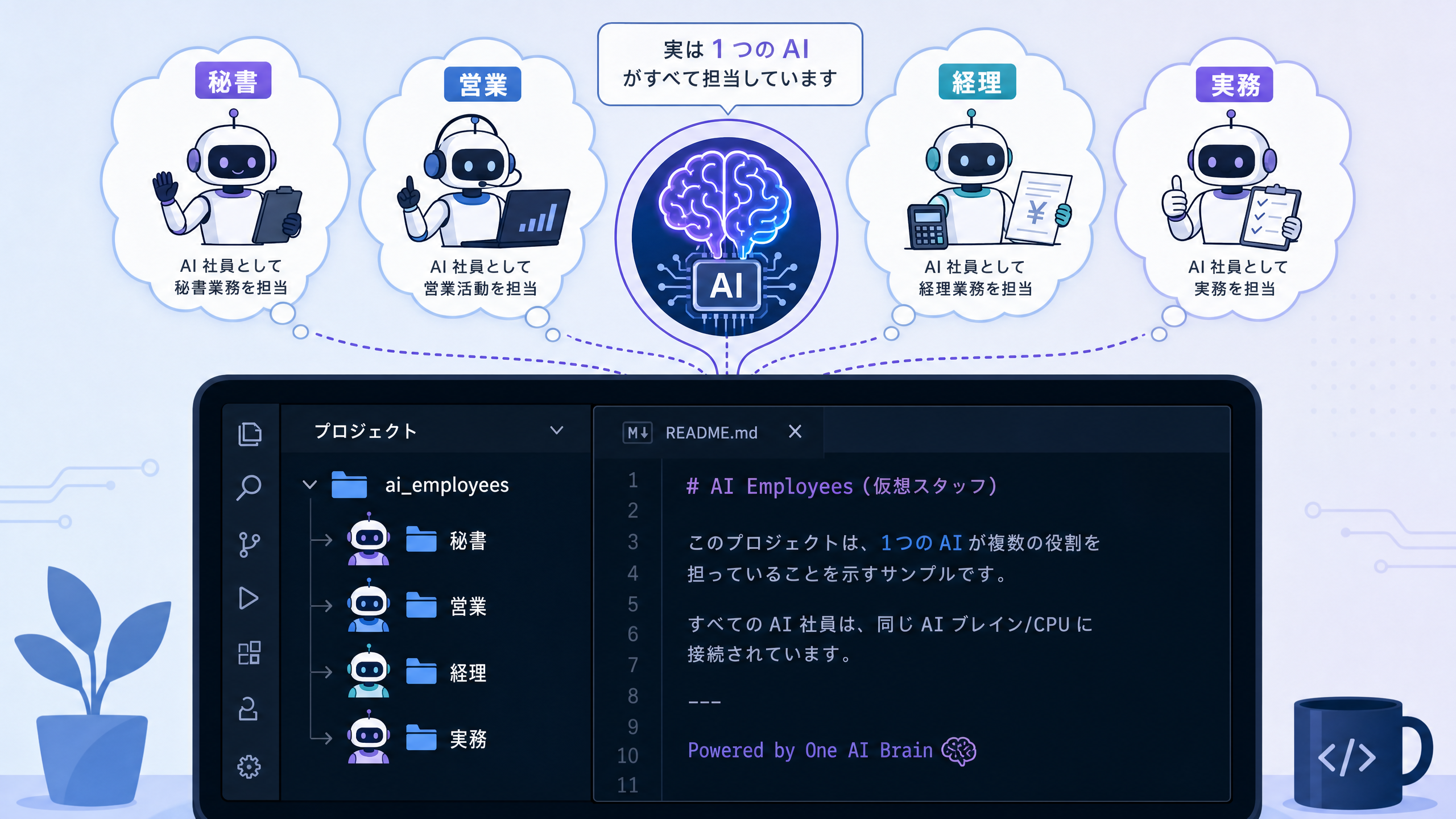 Folder Structure AI Organization