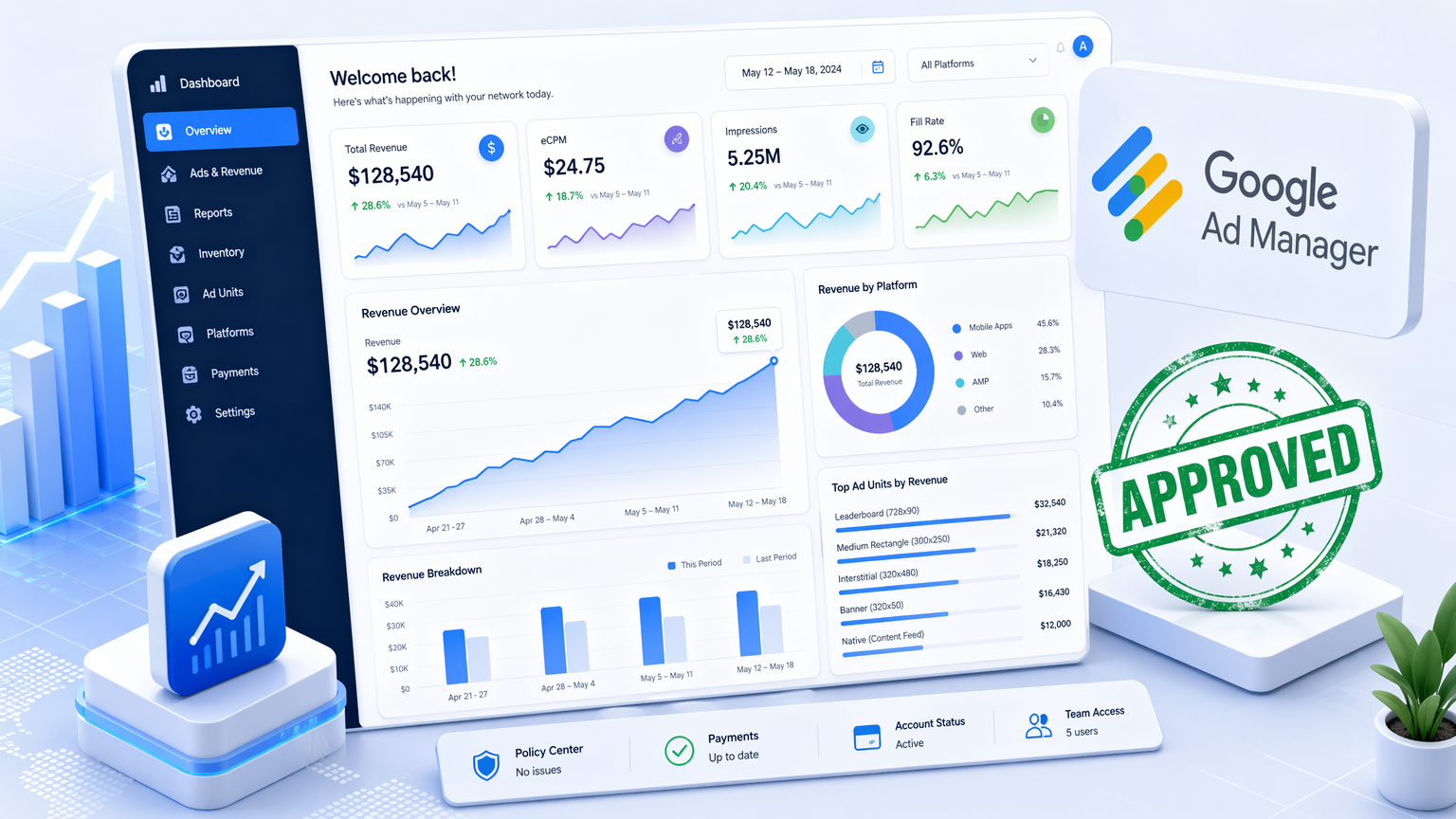 Vitel adx approval Vitel AdX Approval Dashboard