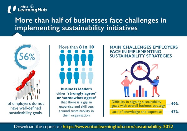 Challenges in Sustainable Business Practices
