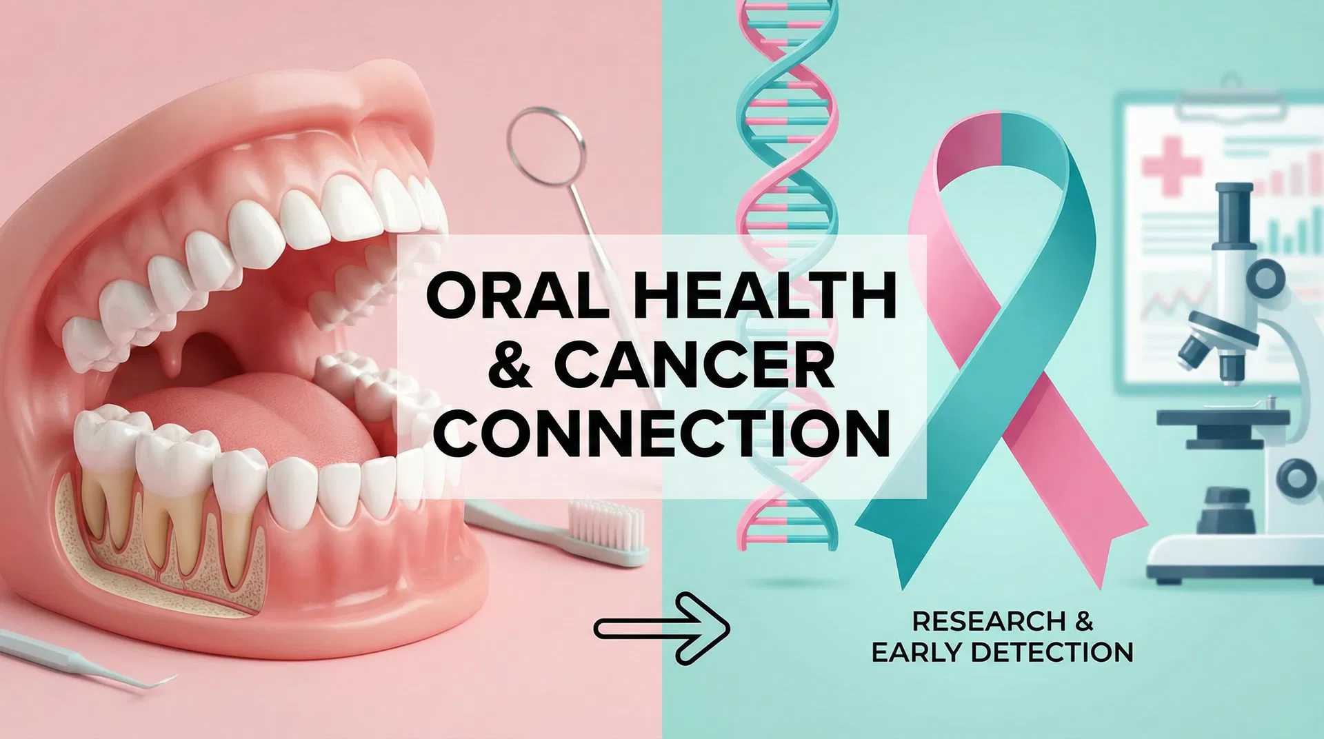 The Vital Connection Between Dental Health and Cancer: What You Need to Know