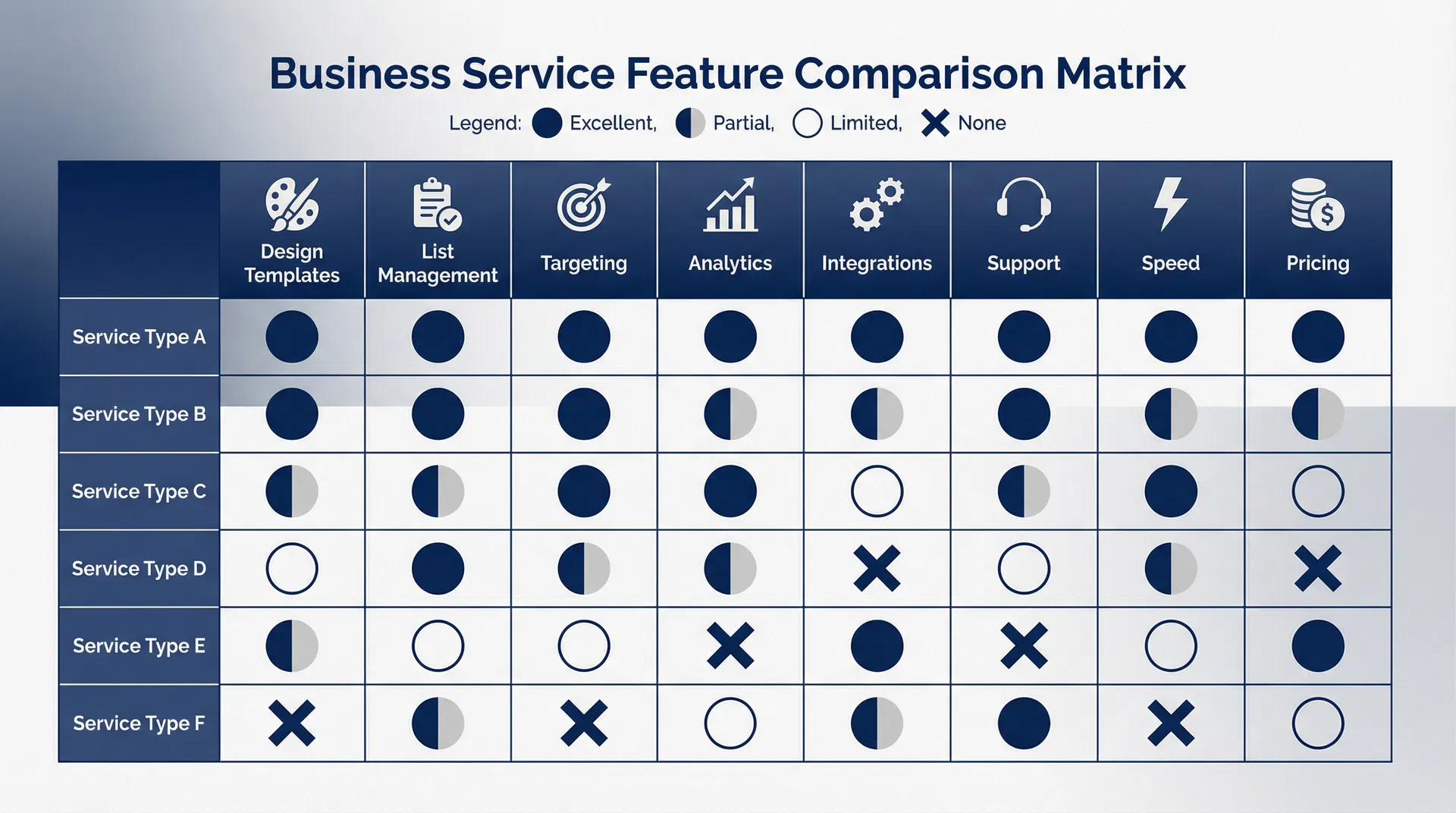 Feature comparison matrix for direct mail services