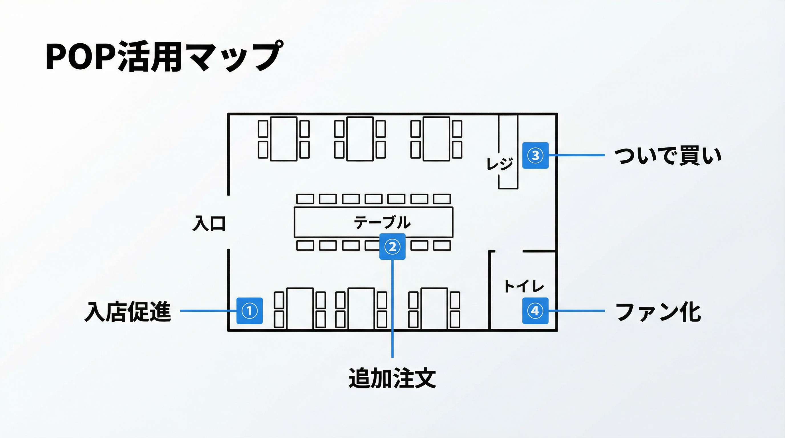 POP活用アイデア