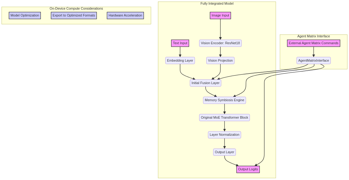 Model Overall Architecture Diagram