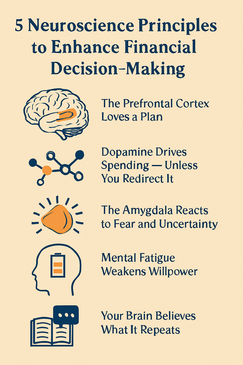 Imagem de um cérebro com engrenagens e gráficos financeiros
