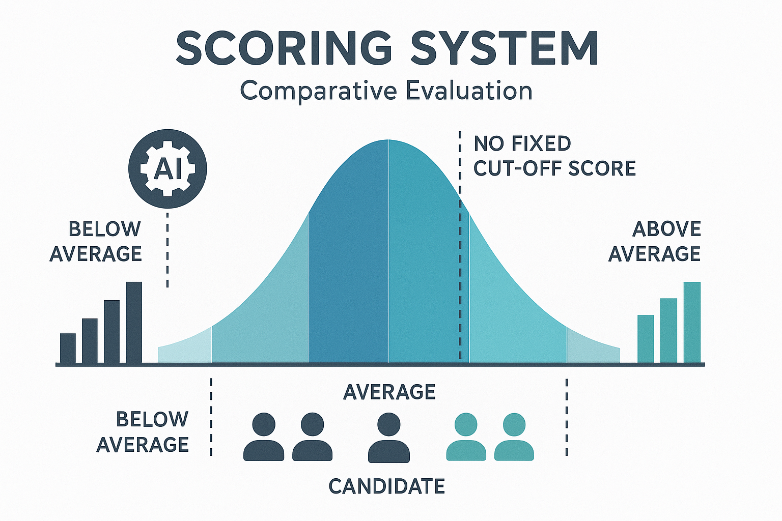 Sistema de Pontuação