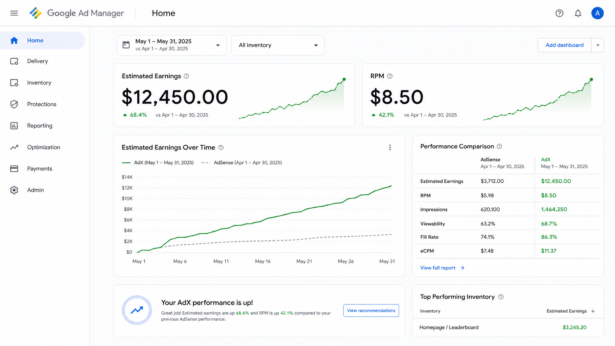 AdX Earnings vs AdSense AdX Dashboard showing revenue growth