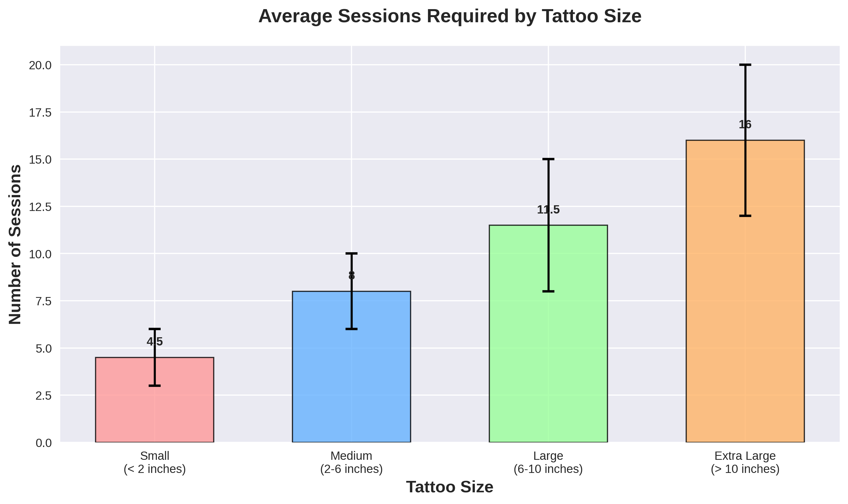 How Much Does Tattoo Removal Cost? Your Complete 2025 Guide 5 tattoo removal Sessions Required by Size