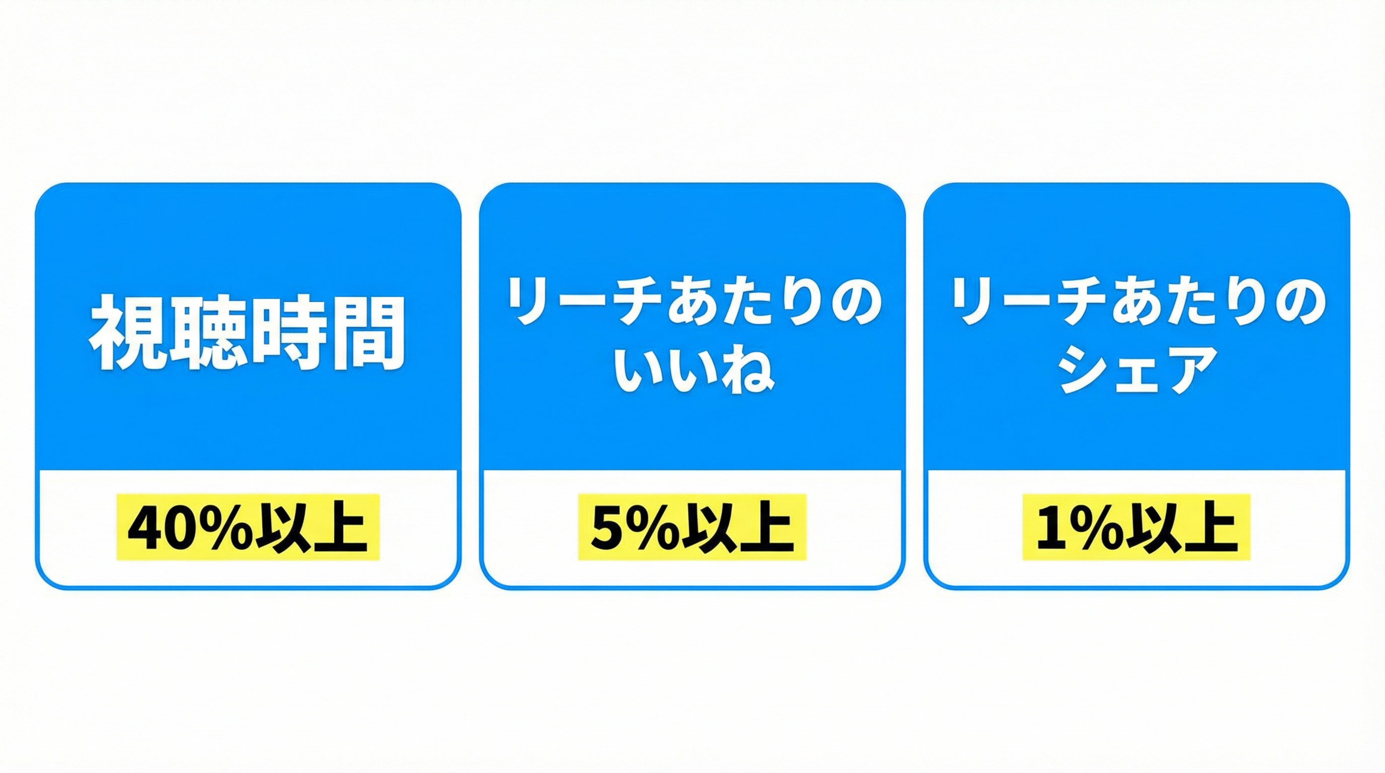 3つの評価シグナル