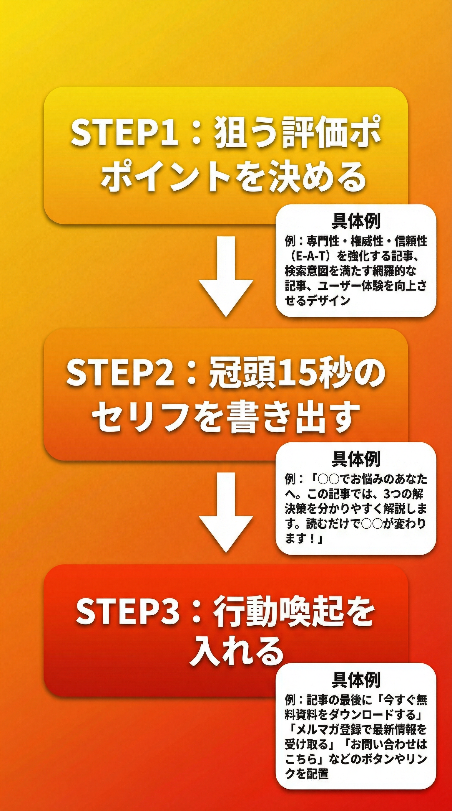 今日からやること