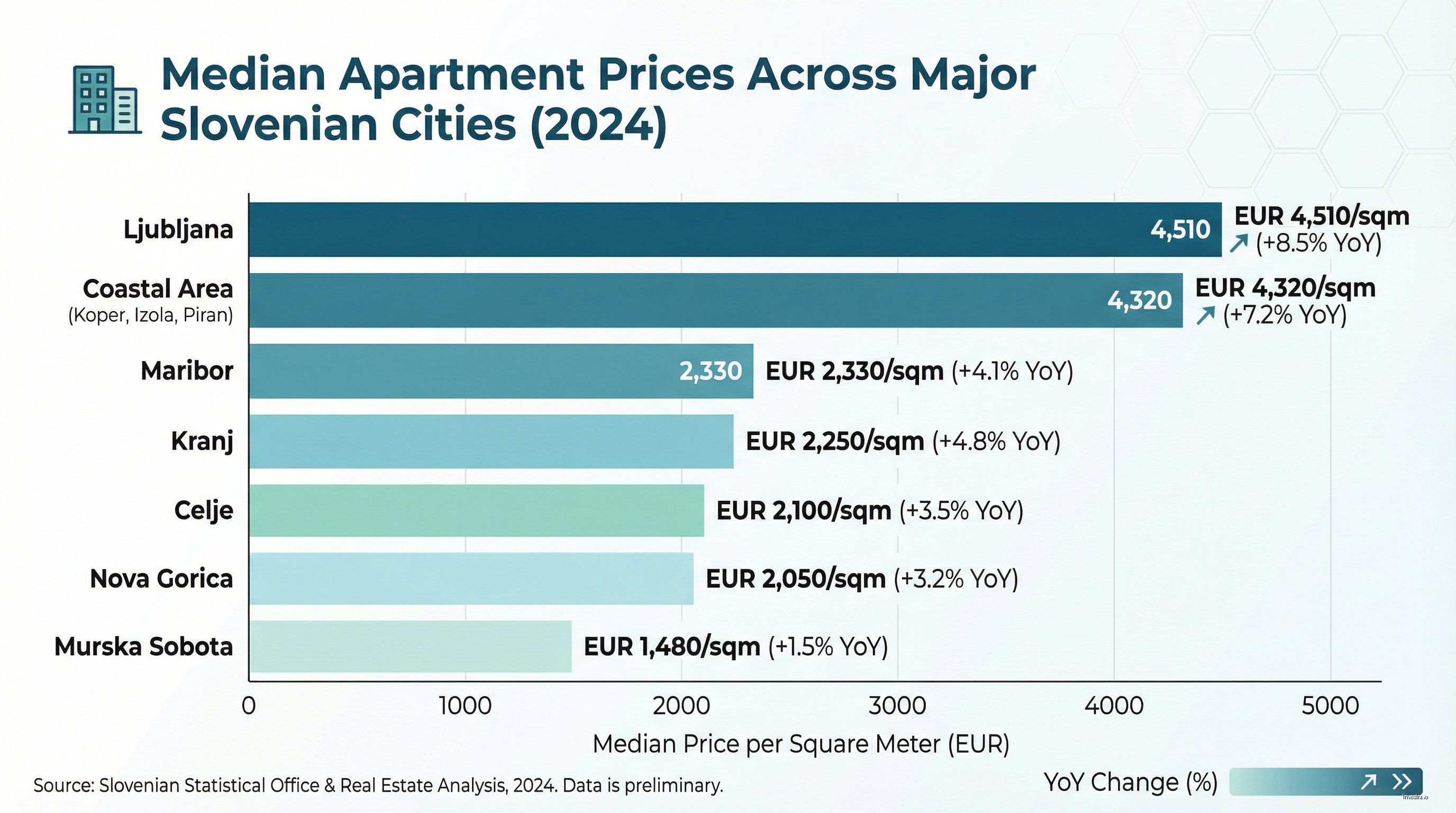 Slovenia Housing Construction Trends