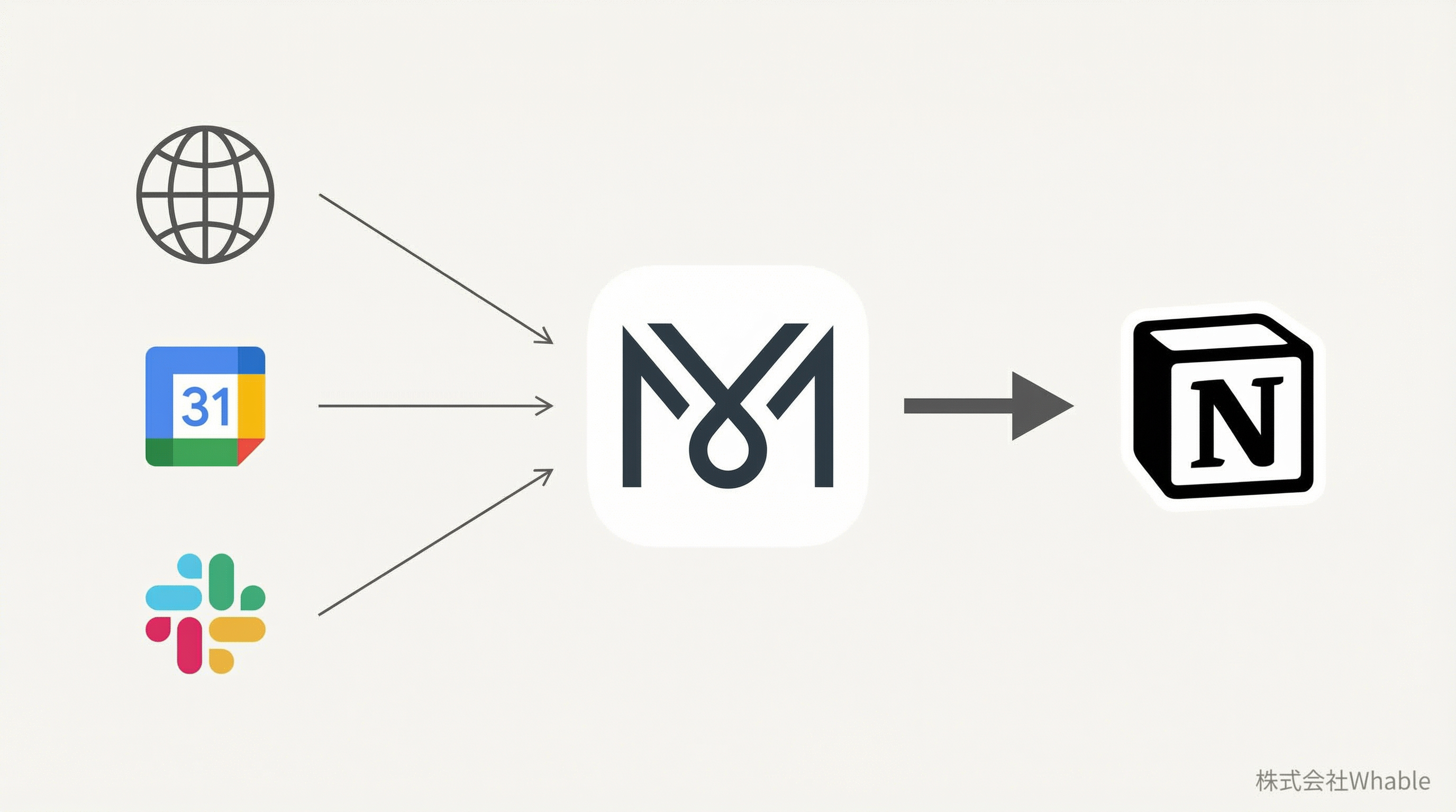 Manusによる外部情報集約の概念図