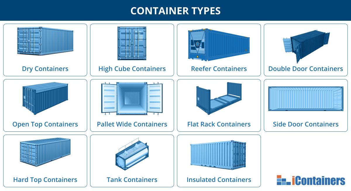 ilustração de container
