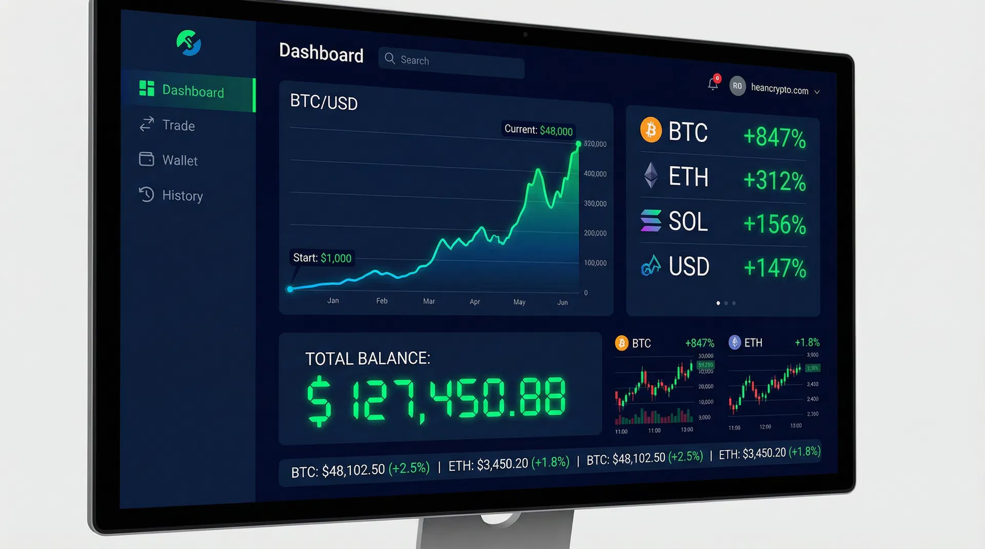Coinvexra Trading Dashboard