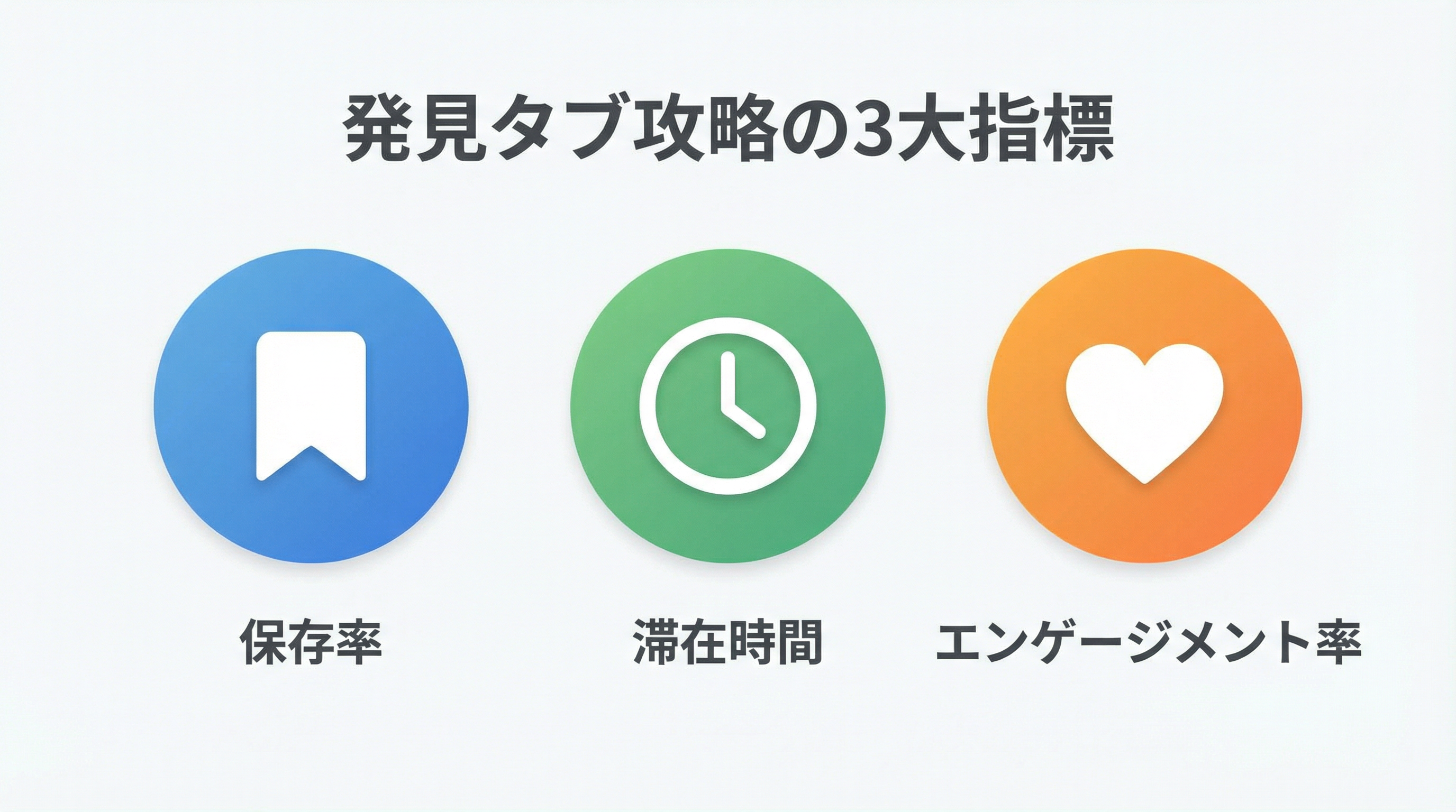 発見タブ攻略の3大指標
