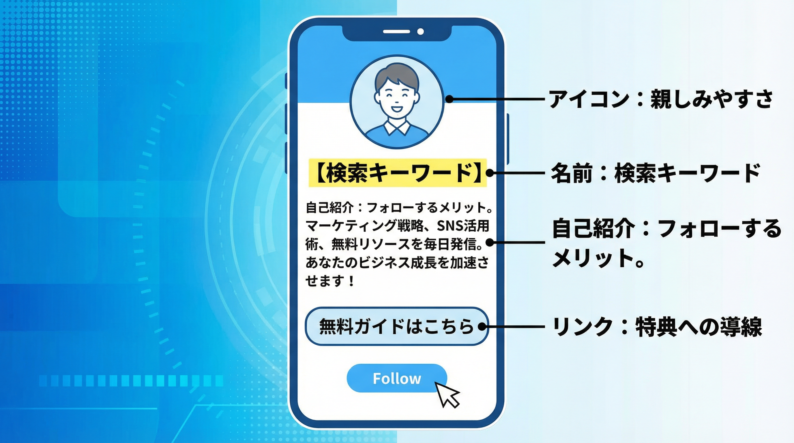 フォロワーが増えるプロフィールの型