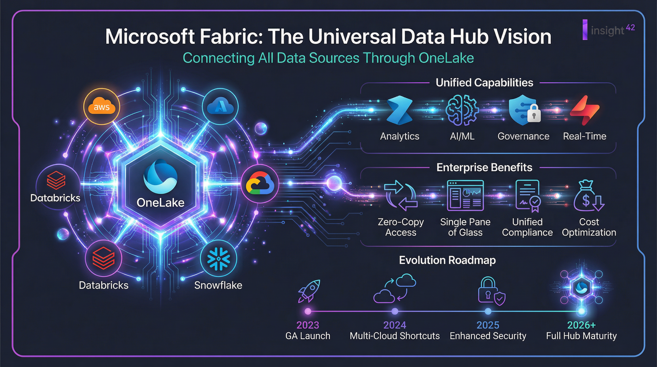 The Future Vision of Fabric