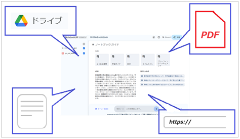 NotebookLM 概要