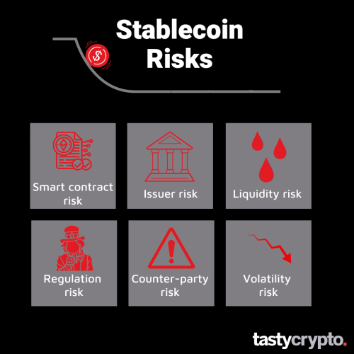 Stablecoin Risk