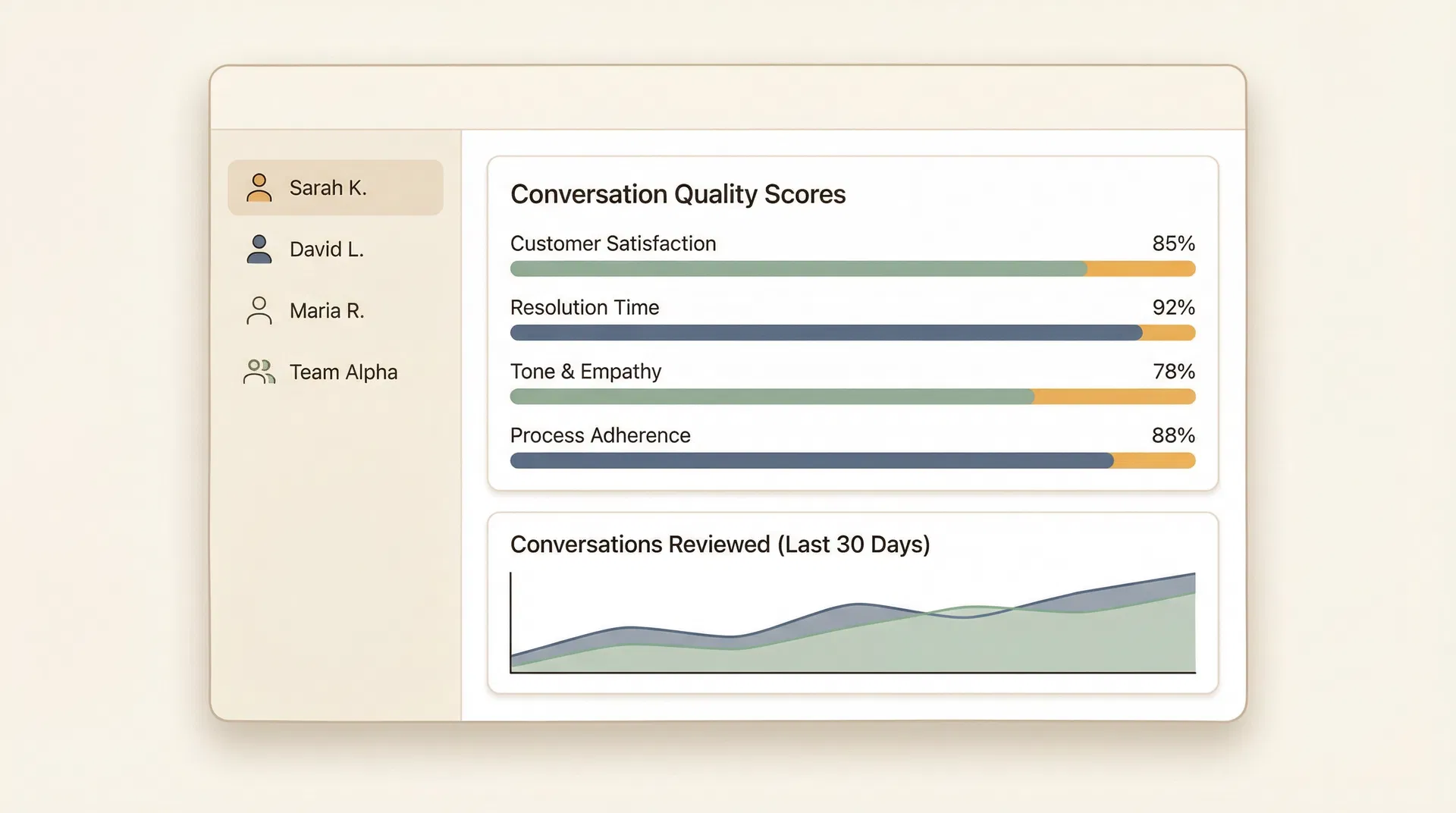 Guardrail CX Command Center dashboard