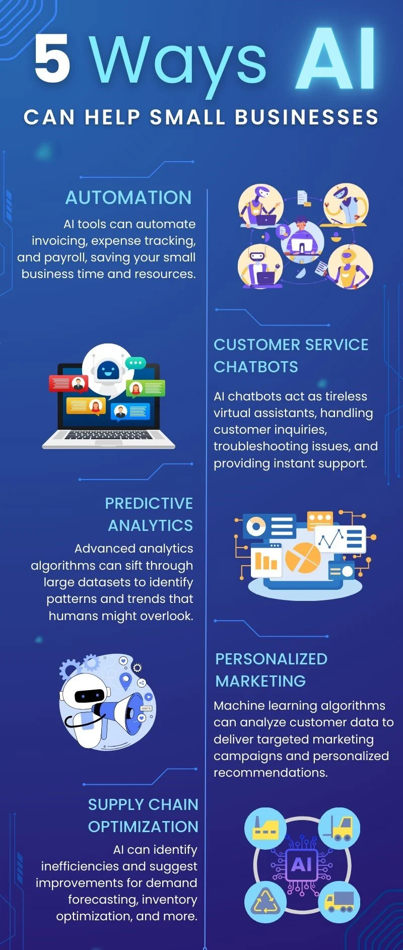 AI Business Process Automation AI Business Process Automation