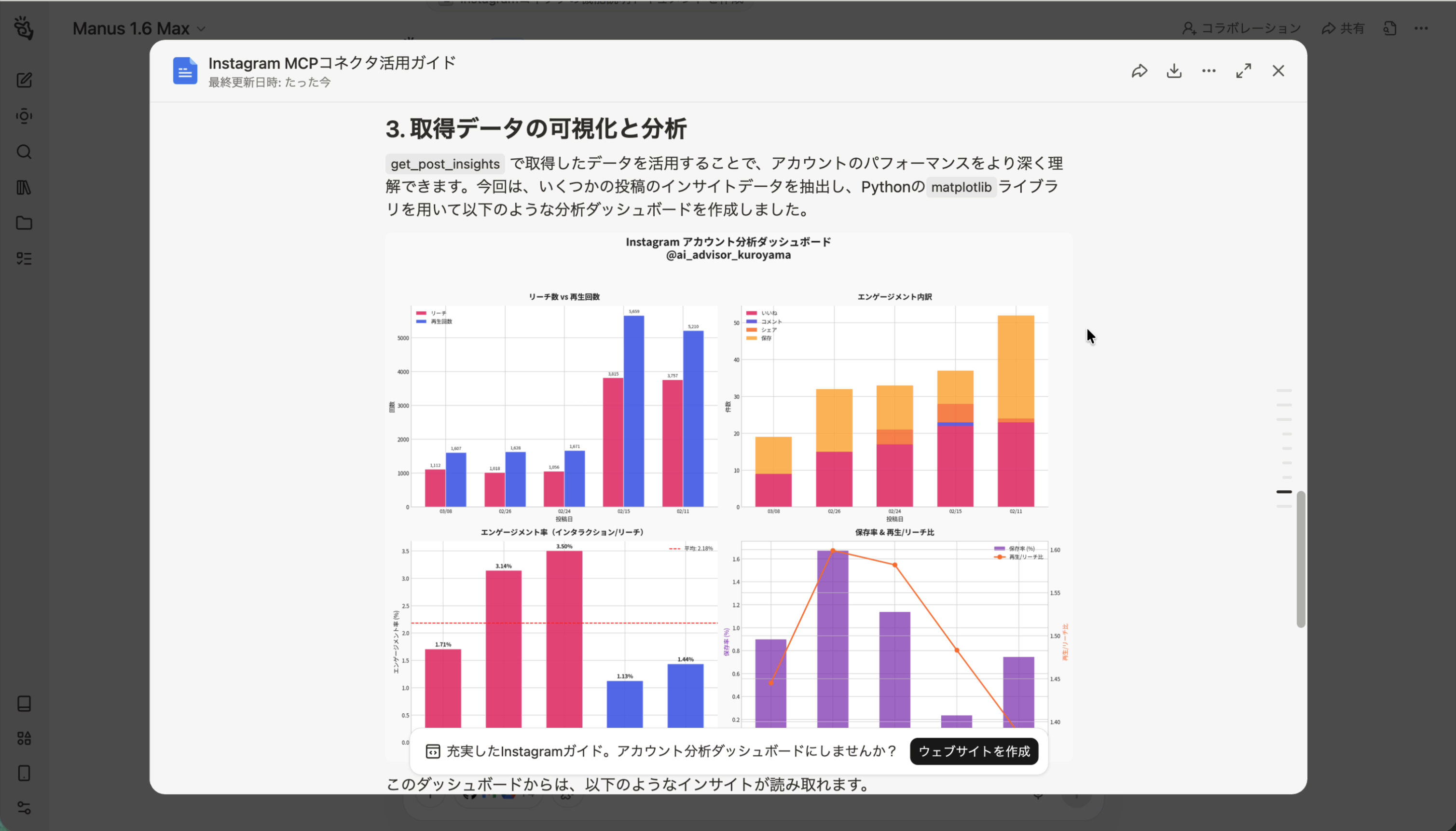 分析ダッシュボードの例