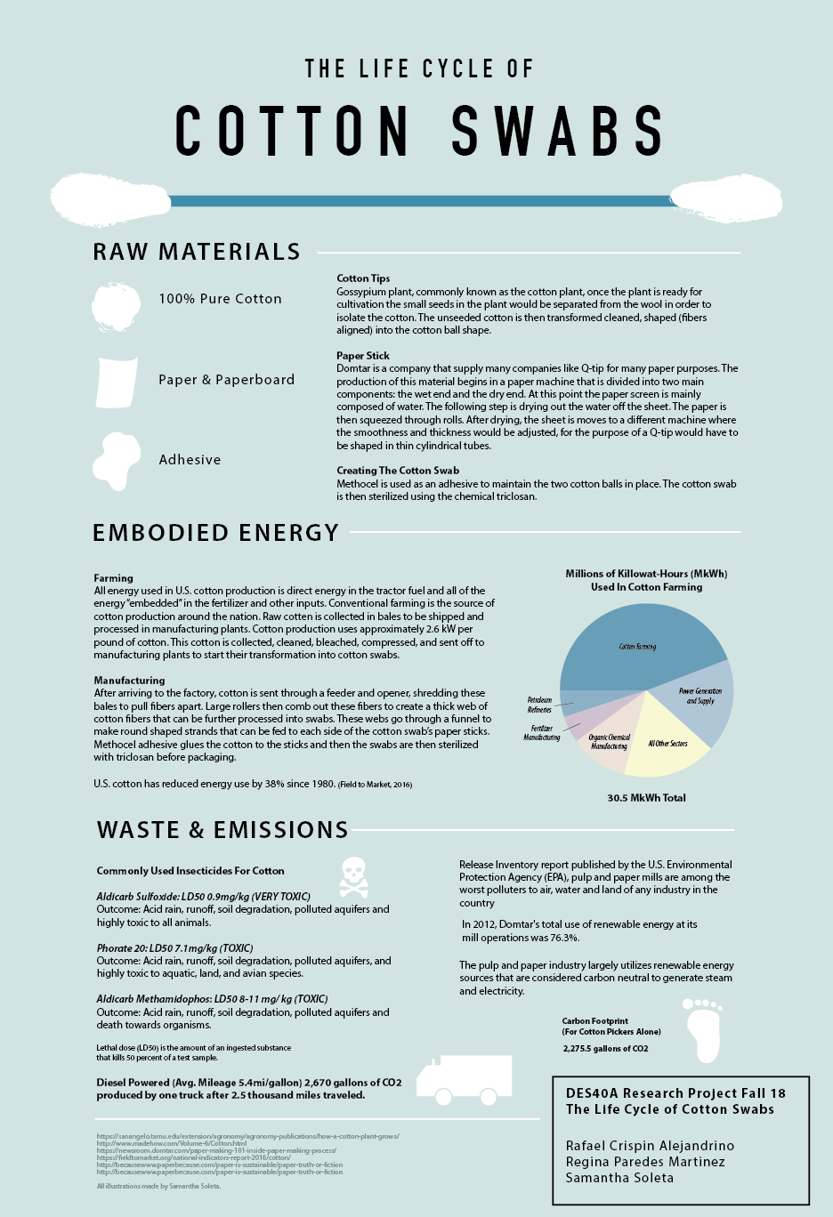 Cotton Swab Lifecycle