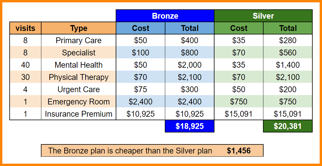 Health Insurance Marketplace Virginia Plan Comparison