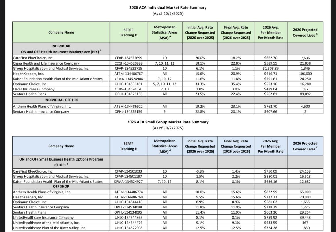 Virginia Health Insurance Marketplace Enrollment Process