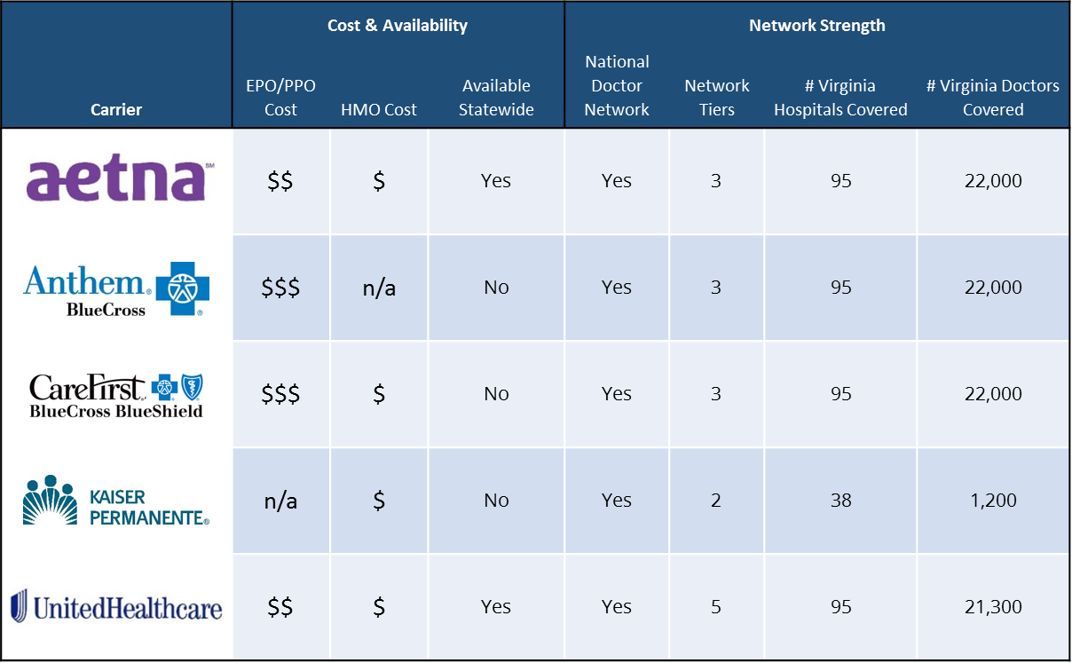 Virginia Health Insurance Carrier Comparison