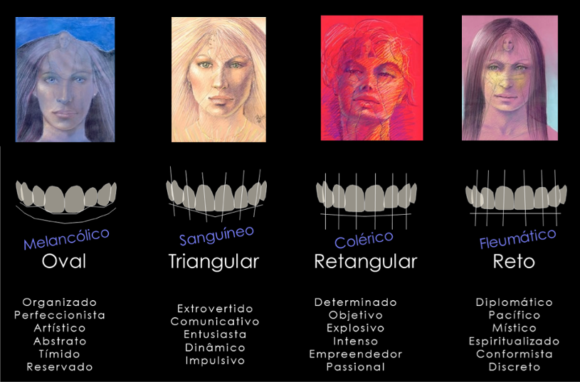 Ilustração sobre a arte do visagismo na construção de sorrisos.