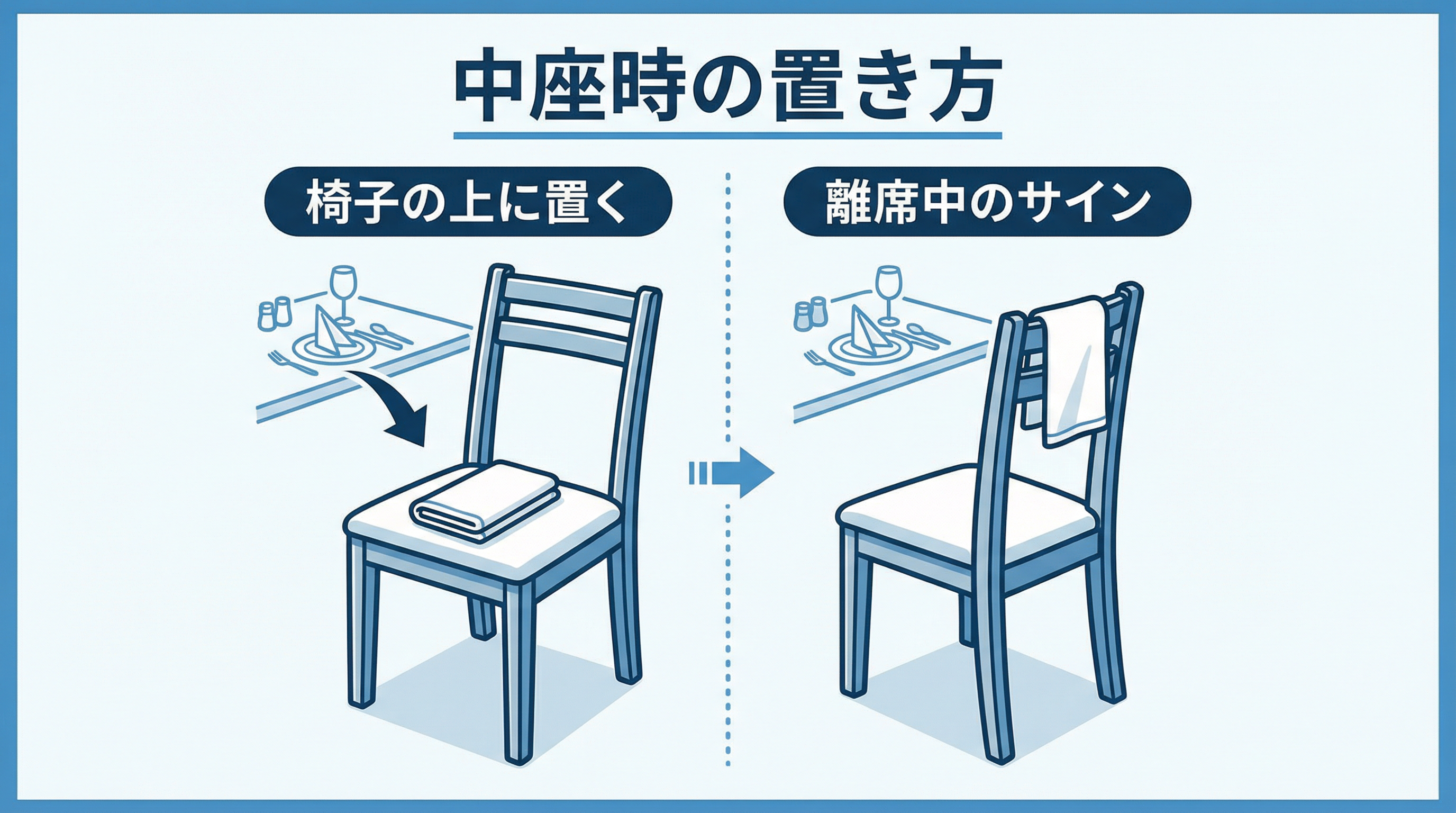 中座時のナプキンの置き方