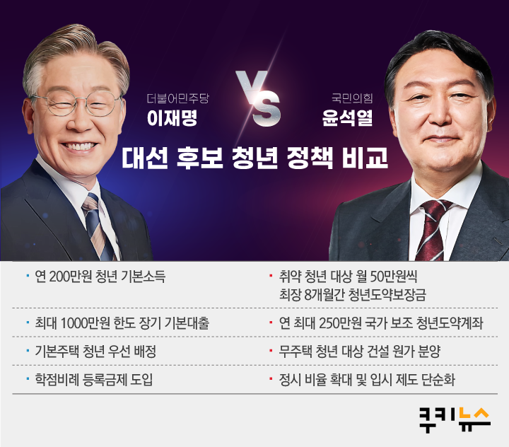 청년 정책 비교