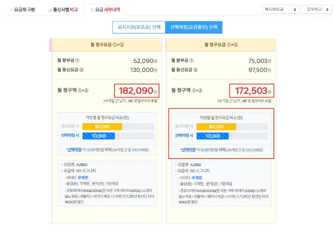 공시지원금과 선택약정 비교