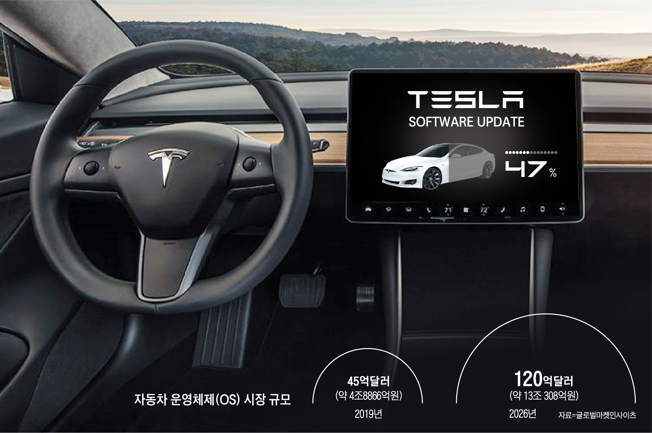 테슬라 소프트웨어 개발