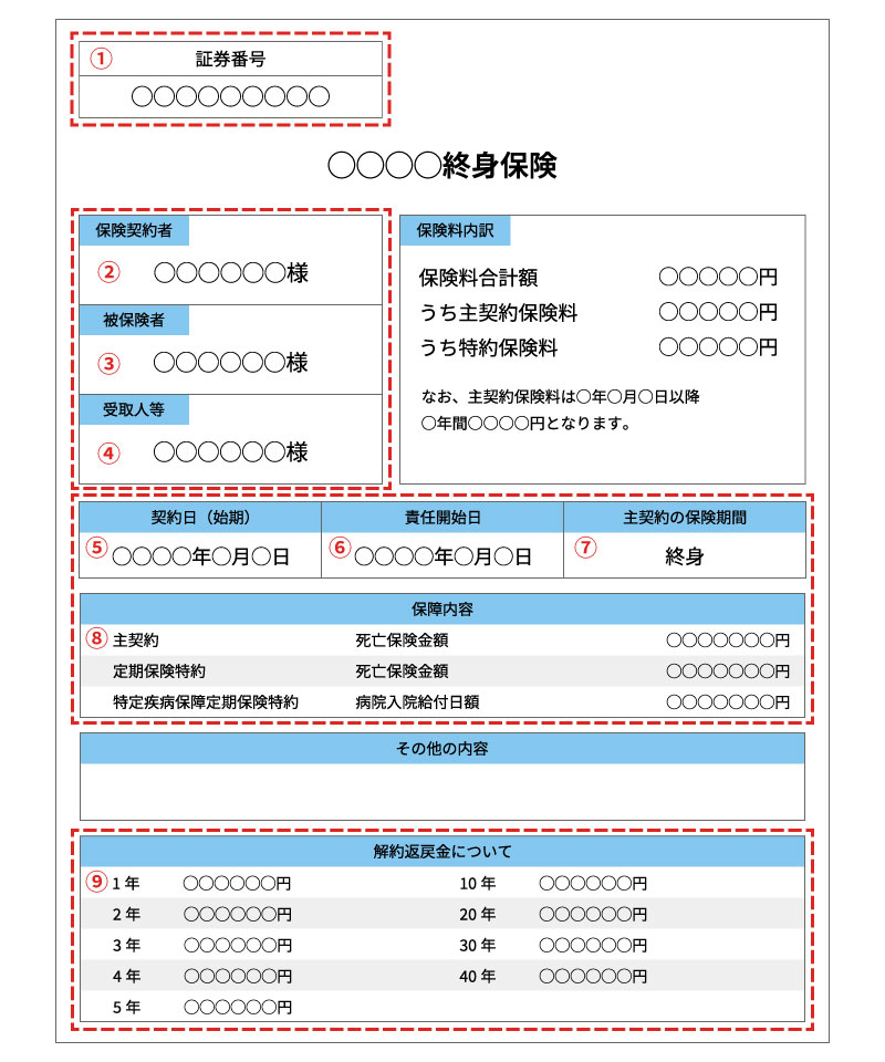 保険証券の例
