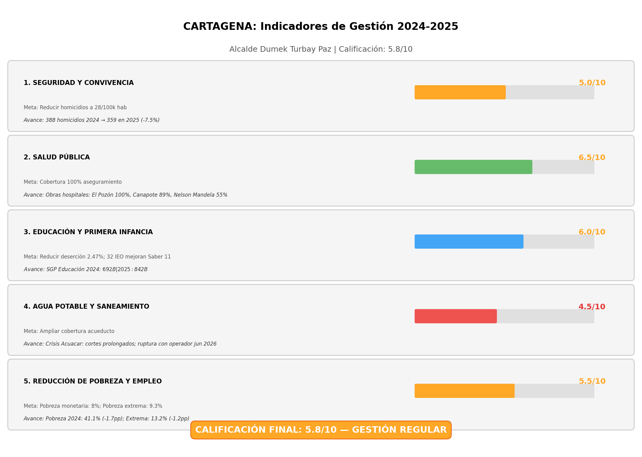 Indicadores de Gestión