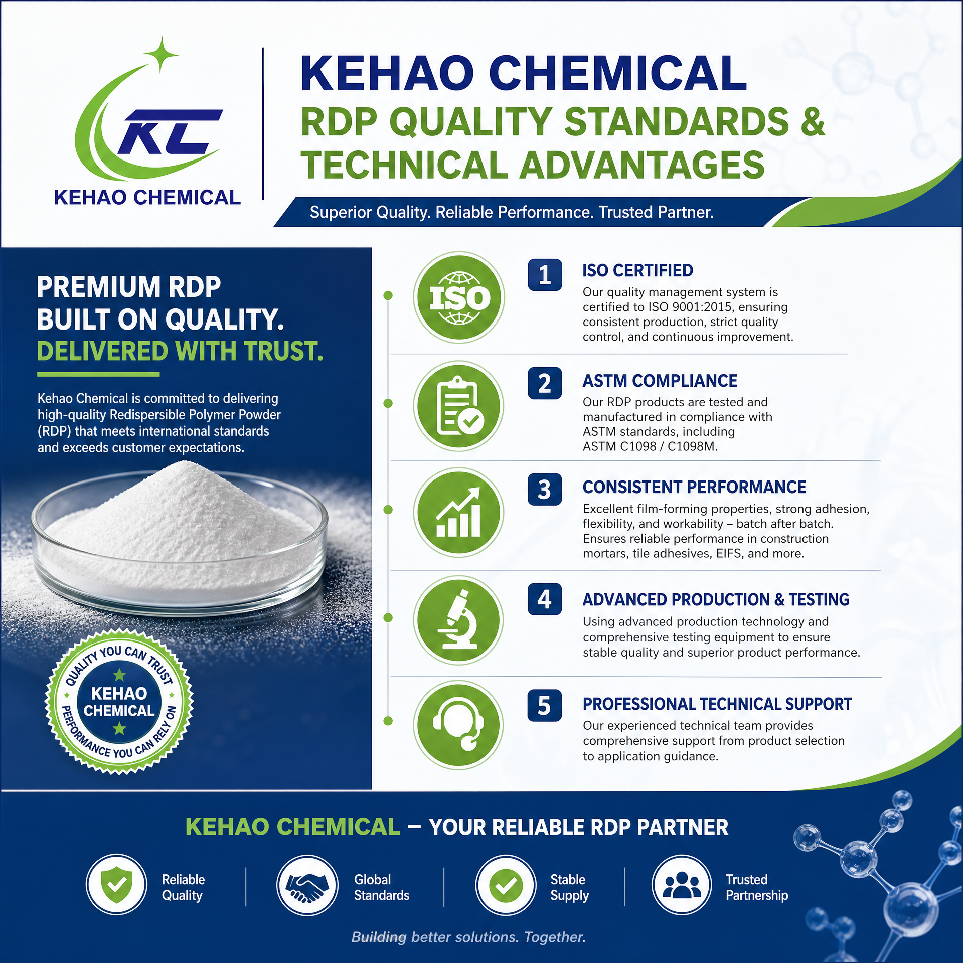 Kehao Chemical RDP Advantages Infographic